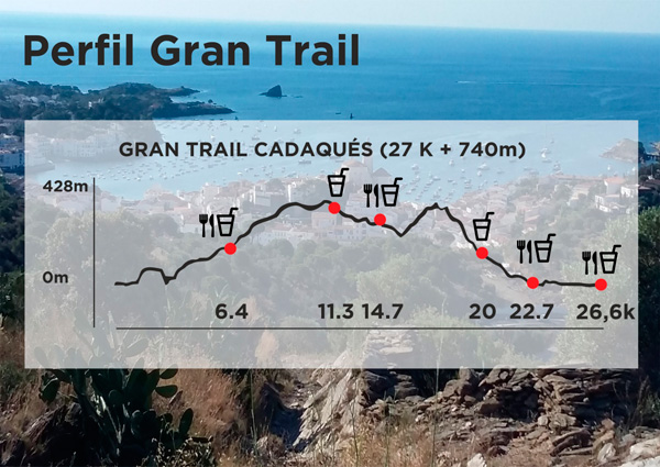 perfil gran trail 2020 g