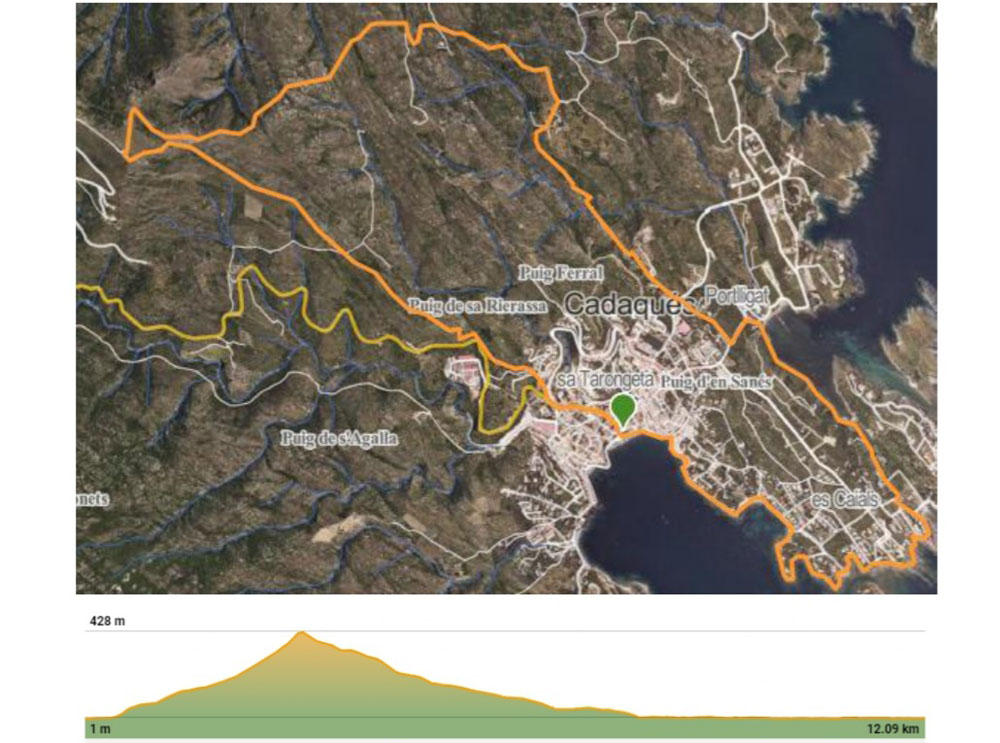 Foto mapa perfil Trail 2022